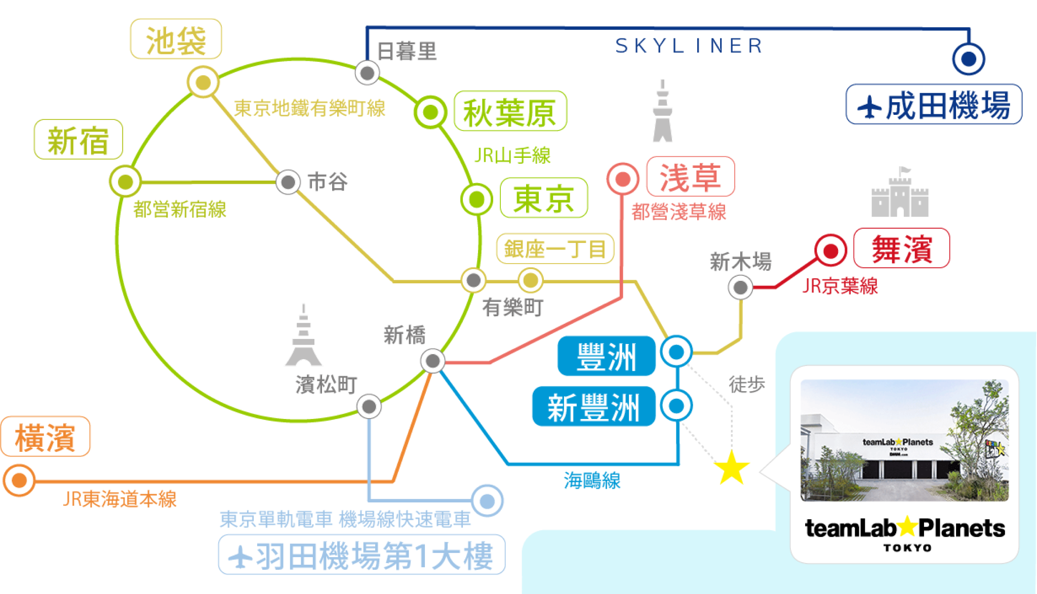 Access map
